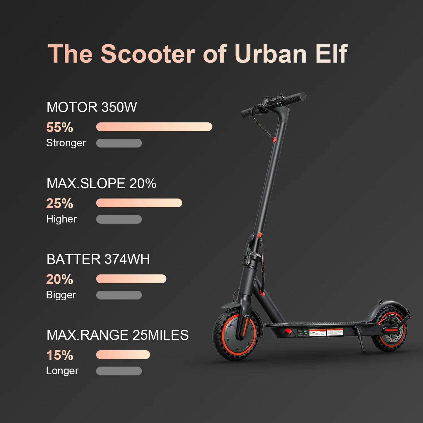 HEZZO Electric Scooter 36v 350W