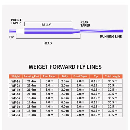 3/5/8 WT Fly Fishing Line