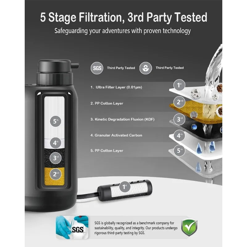 Electric Portable Water Filter