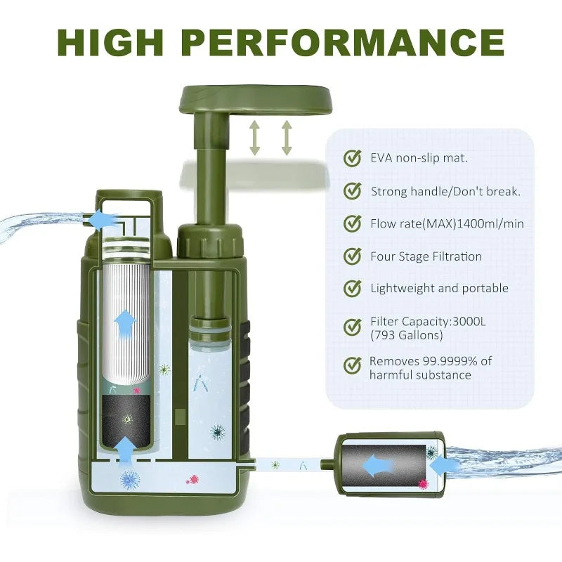 Purewell Water Purifier Pump